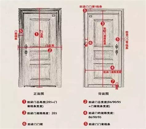 房門寬度|【標準門尺寸】認識標準門尺寸：輕鬆掌握房門規格